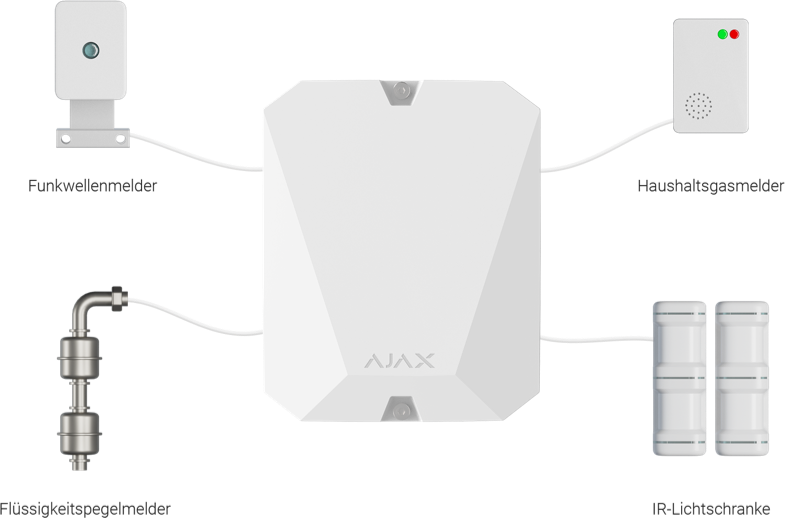 Ajax MultiTransmitter weiß